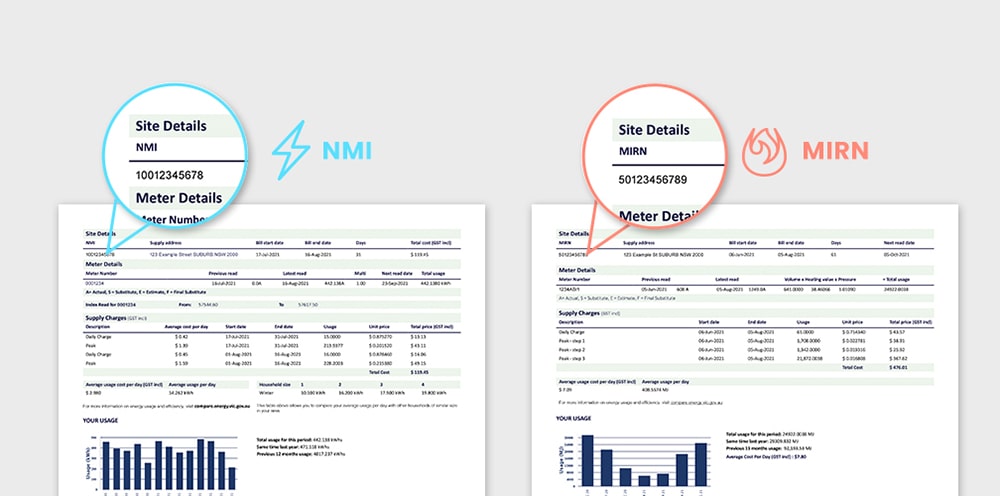 Know your NMIs from your MIRNs Momentum Energy